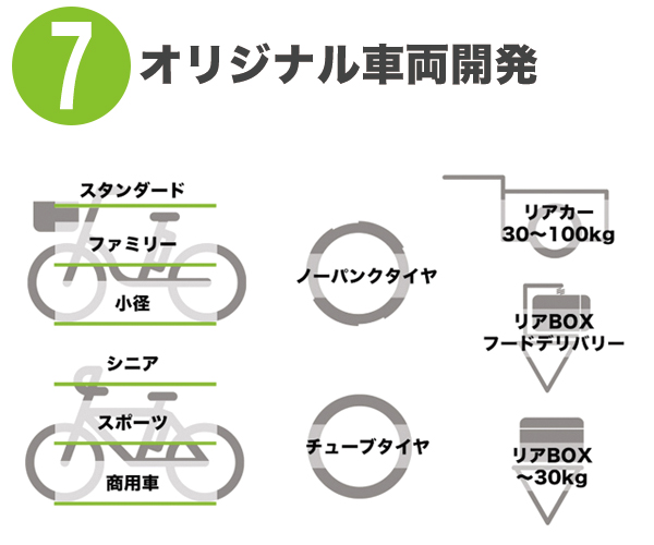 オリジナル車両開発